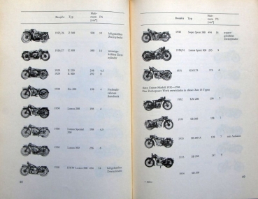 Hiller "Die Entwicklung des Zweitaktmotorrades" Motorbike-History 1963 (1184)